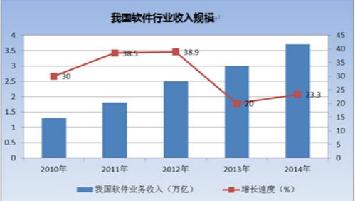 2020年軟件開發行業現狀、市場需求與就業前景分析——以浙江為例