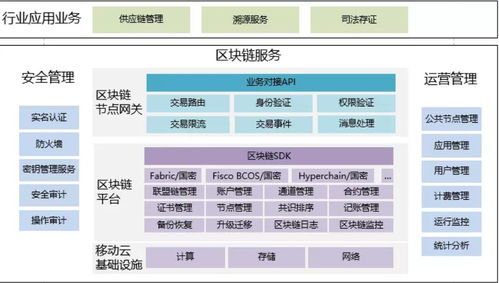 浙江移動云區塊鏈服務BSN產品即將上線，助力浙江軟件開發創新升級