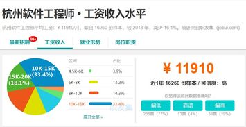 浙江上半年人均可支配收入全國第三，軟件開發從業者是否領跑？