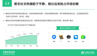 隨PP助手安卓版報告，解讀2015年手機應用發展趨勢與浙江軟件開發機遇