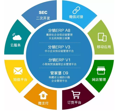 浙江軟件開(kāi)發(fā)的躍遷 從Excel到管家婆ERP，企業(yè)管理的智慧升級(jí)